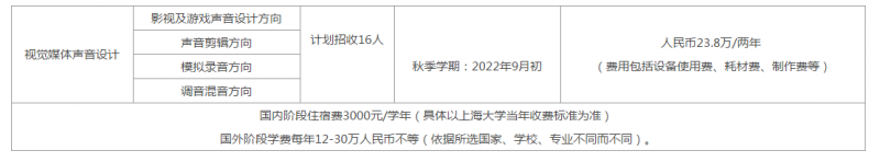 上海温哥华电影学院2022年入学考试